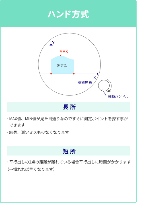 ハンド方式