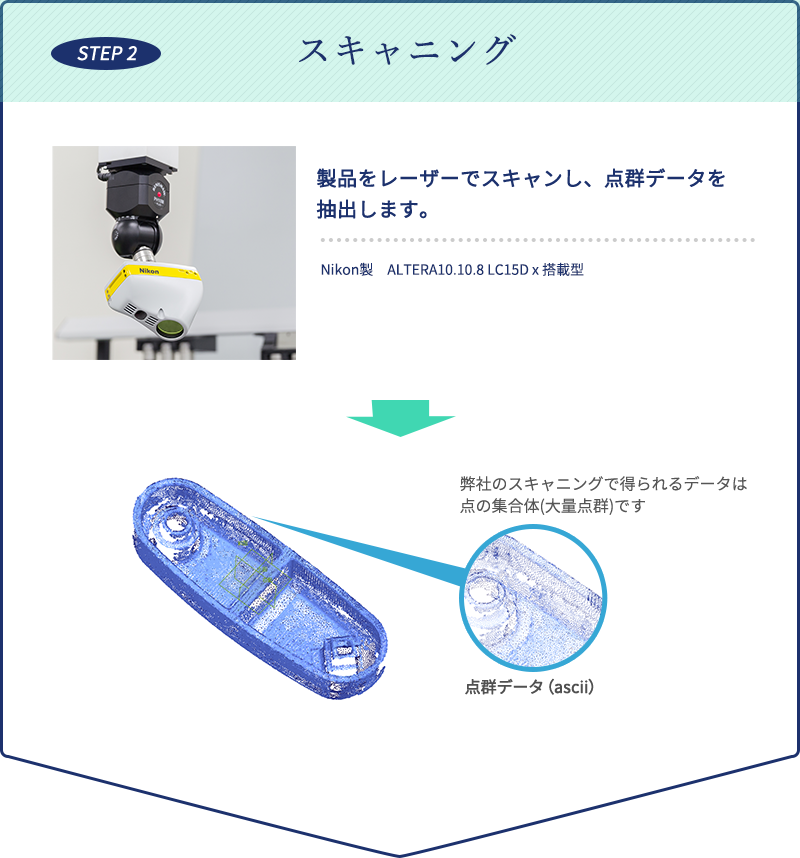 お見積もり・納期調整