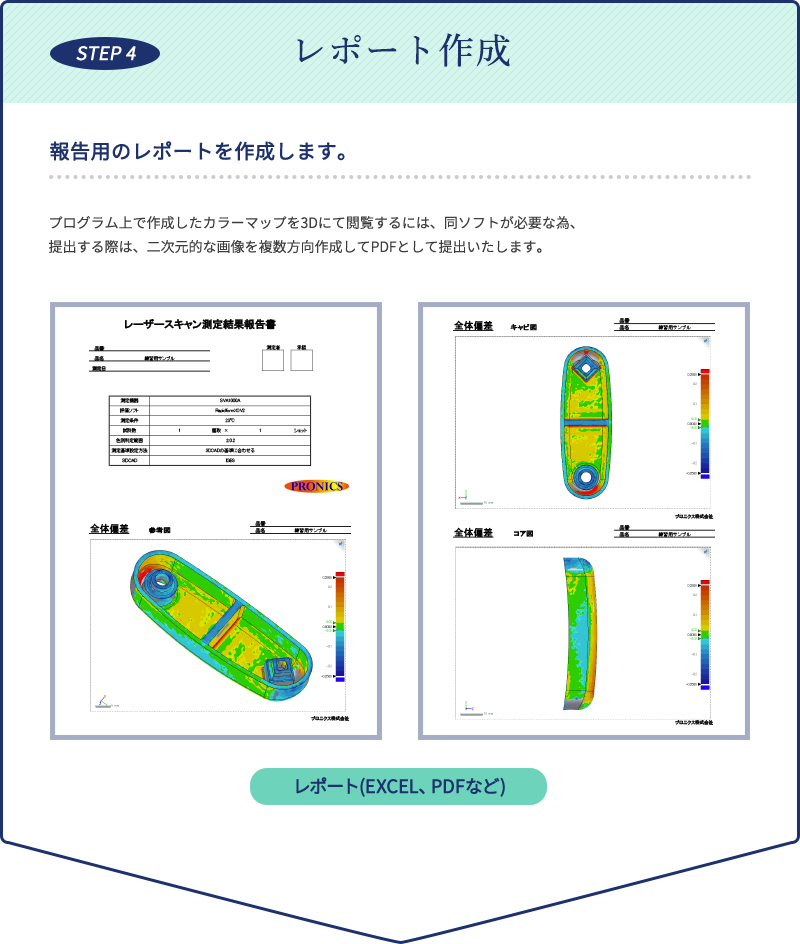 測定・データ提出