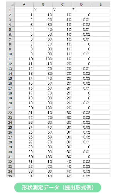 形状測定データ（提出形式例）