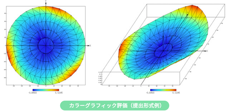 カラーグラフィック評価（提出形式例）