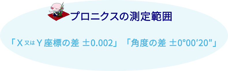 プロニクスの測定範囲