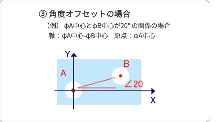 角度オフセットの場合