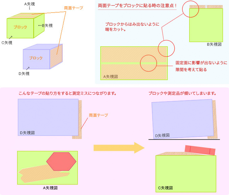 両面テープをブロックに貼る時の注意点