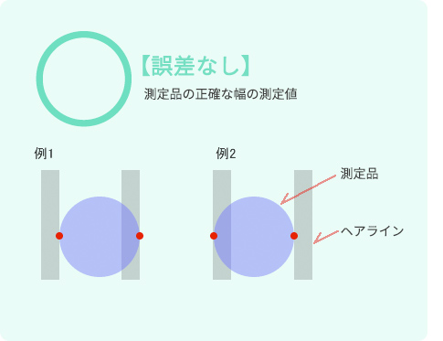 誤差なし