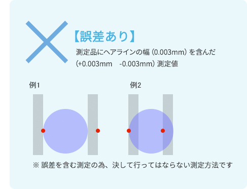 誤差あり