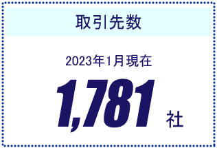 取引件数1290件