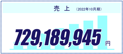 売り上げ642,000,000