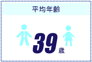 平均年齢34歳