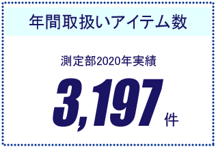 年間取り扱いアイテム数4,802個