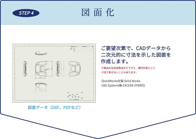 図面化